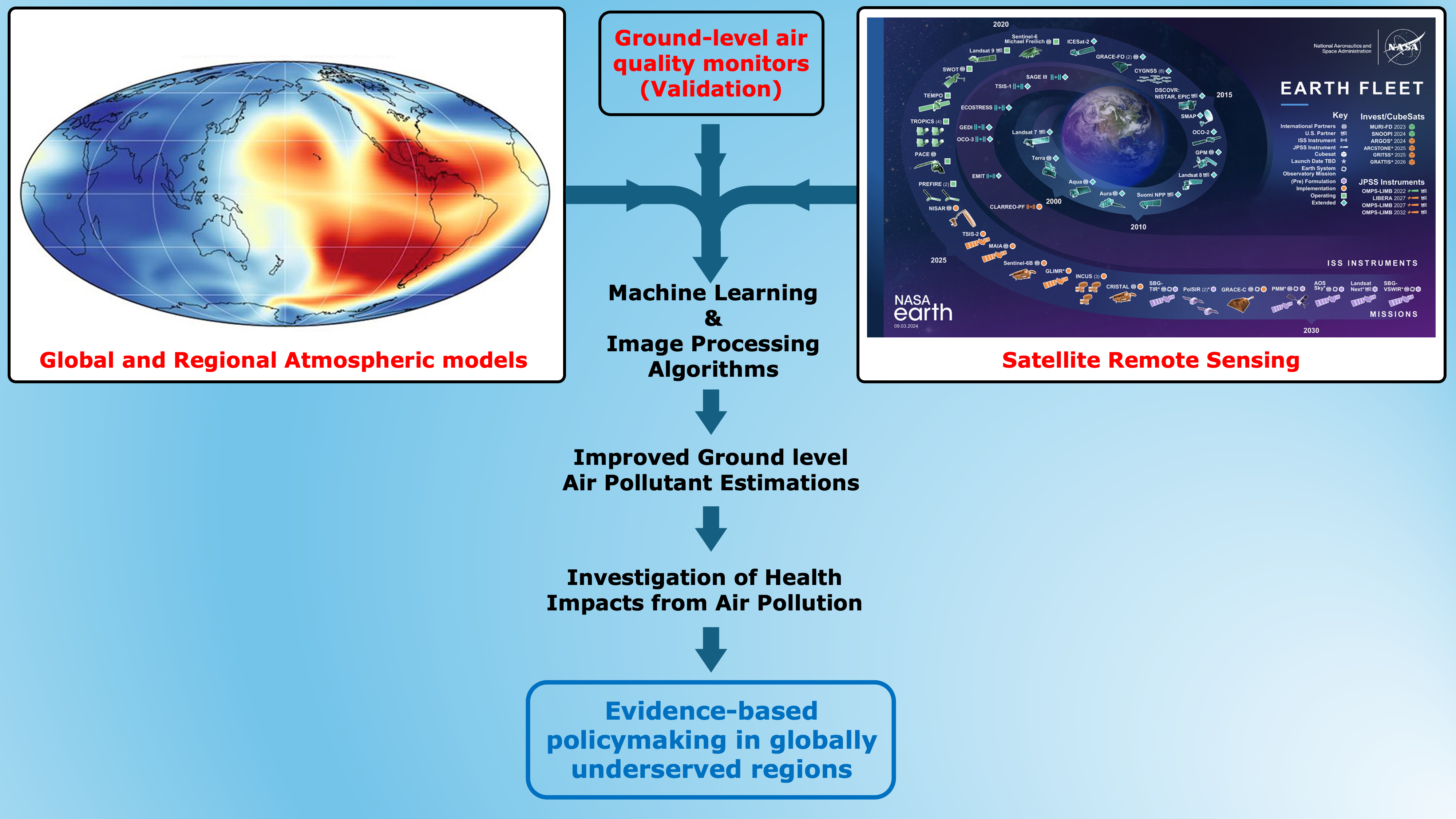 Research Interests Image